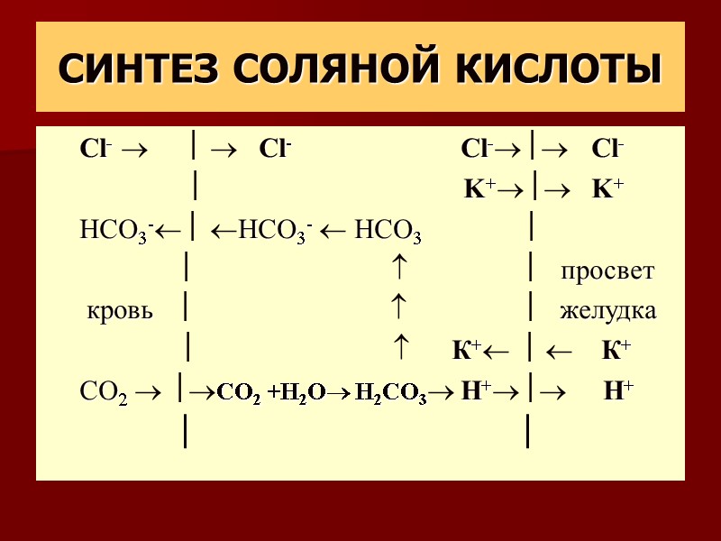 СИНТЕЗ СОЛЯНОЙ КИСЛОТЫ Cl-          Cl-